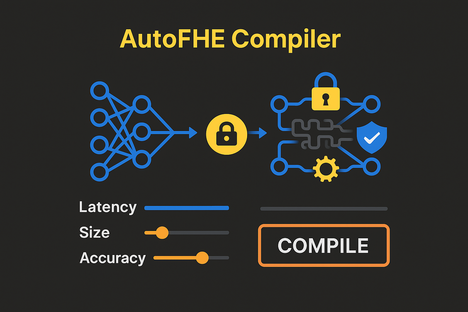 AutoFHE Compiler Visual