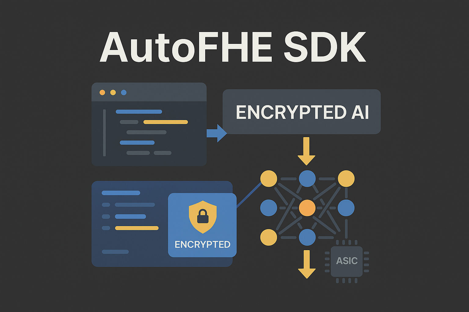 AutoFHE SDK Visual